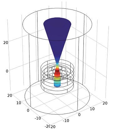 شبیه&zwnj;سازی لنز الکترومغناطیسی با کامسول