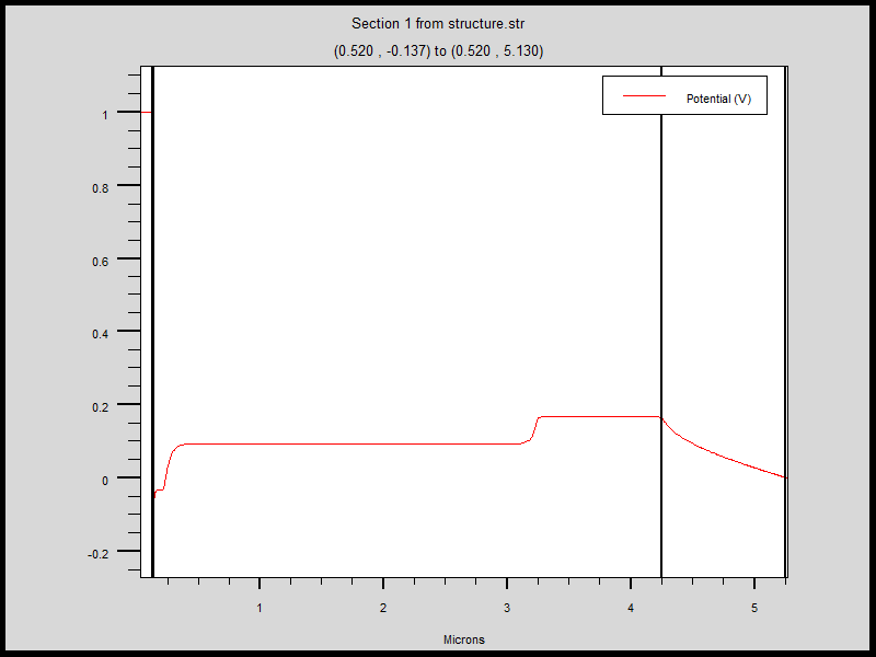 اختلاف پتانسیل روی ساختار سلول خورشیدی ناشی از اختلاف باندهای ممنوعه لایه ها