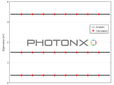 PH EDUBOK01300101 eigenvalues